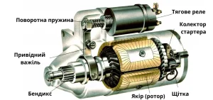  How a car starter works: diagram, principle of operation, main components and types of breakdowns